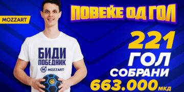 Победа на хуманоста: Mozzart и ракометарите собраа 663.000 денари на СП