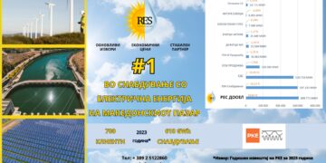 РЕС е најголем снабдувач со струја на слободниот пазар, објави Регулаторната комисија за енергетика