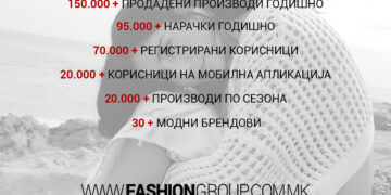 Fashion Group со исклучително успешна онлајн сезона: Клиентите се на прво место