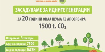 „Aдинг“ засадува за идните генерации