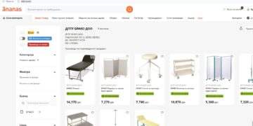 БРАКО на АНАНАС: медицинскиот мебел на БРАКО отсега и со онлајн продажба на Ананас