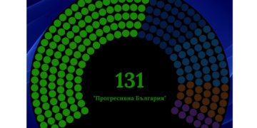 Радев со апсолутно мнозинство по конечните резултати: самостојно ќе формира влада со 131 пратеник