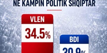 ВЛЕН: Новата политичка енергија добива сè поголема поддршка кај Албанците