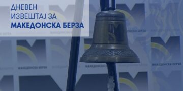 Македонската берза во минус: МБИ10 падна за 0,30%, Макошпед со раст од 41,24%